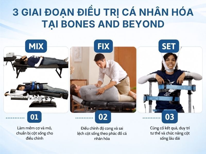 Quy Trình Điều Trị Vẹo Cột Sống Không Phẫu Thuật Tại Bones And Beyond