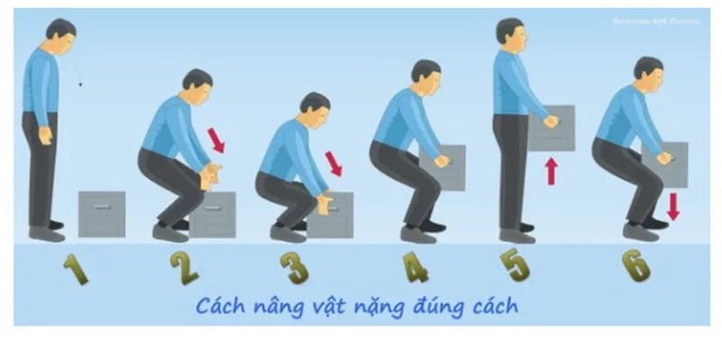 Tư thế đứng đúng